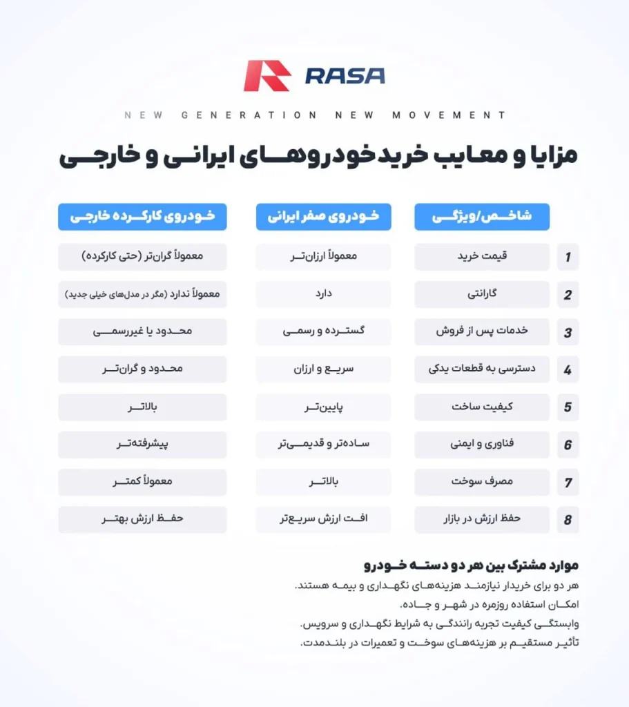 جدول مقایسه خودرو ایرانی و خارجی از نظر قیمت، کیفیت، هزینه نگهداری و امکانات